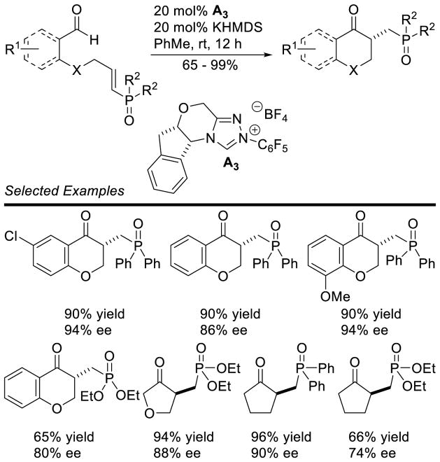 Scheme 33