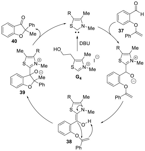 Scheme 56