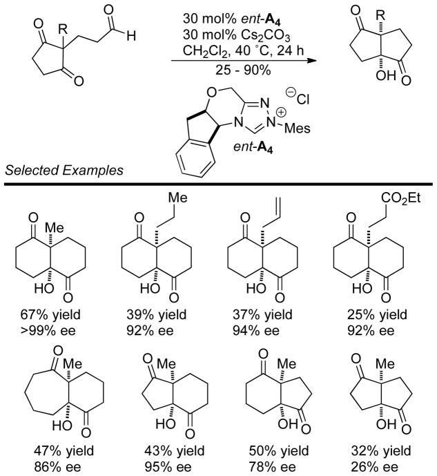 Scheme 21