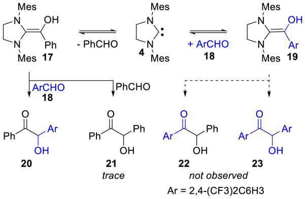 Scheme 15