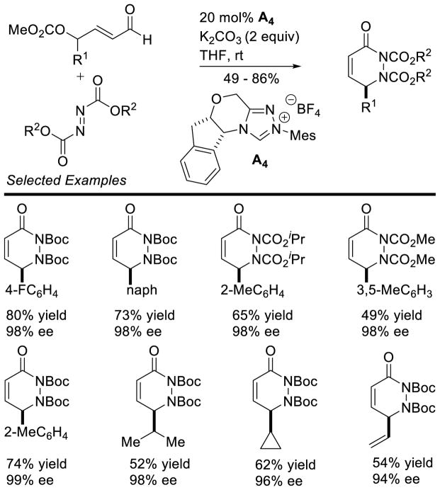 Scheme 235