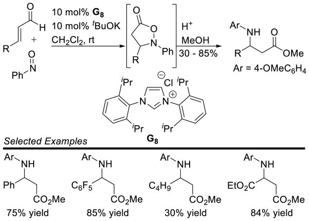 Scheme 89