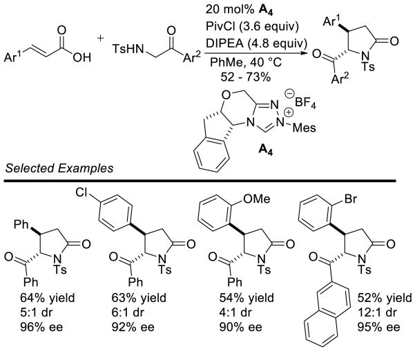 Scheme 146