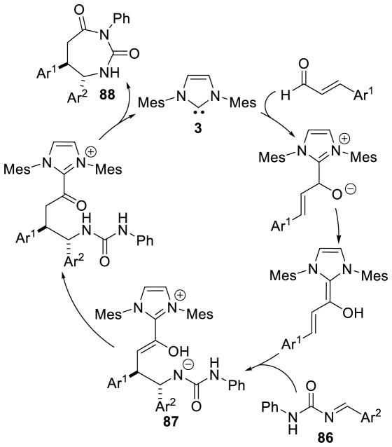 Scheme 92