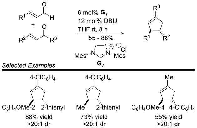 Scheme 95