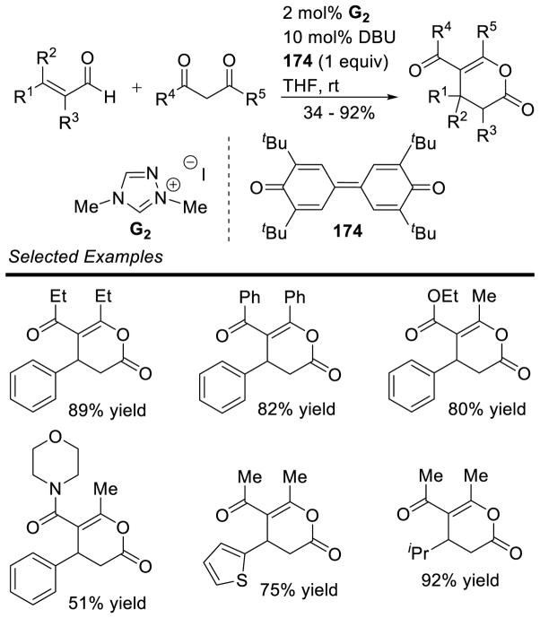 Scheme 157