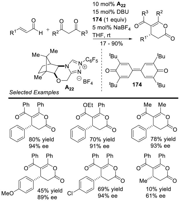 Scheme 158