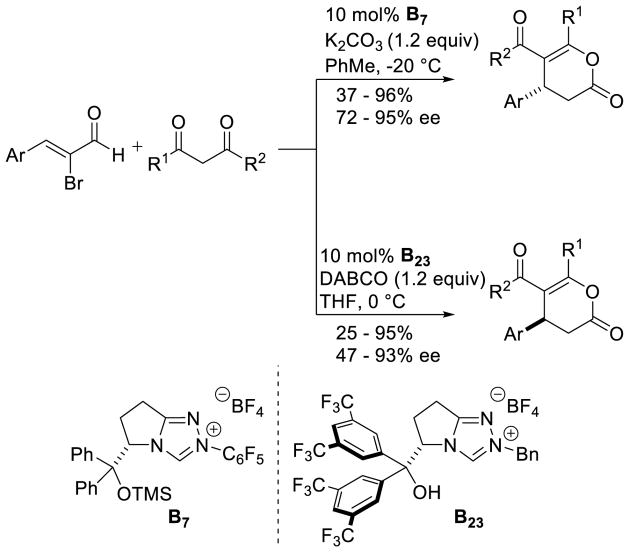 Scheme 140