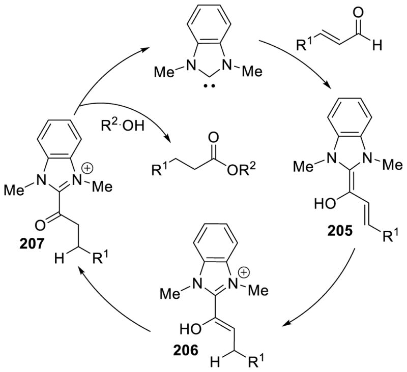 Scheme 189