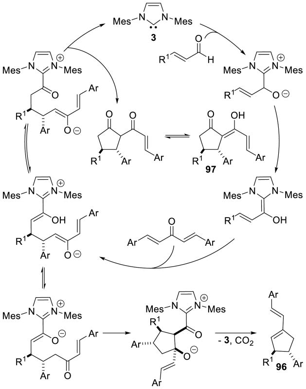 Scheme 97