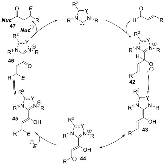 Scheme 63