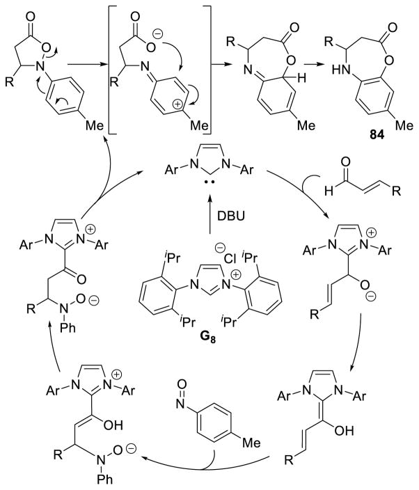 Scheme 90