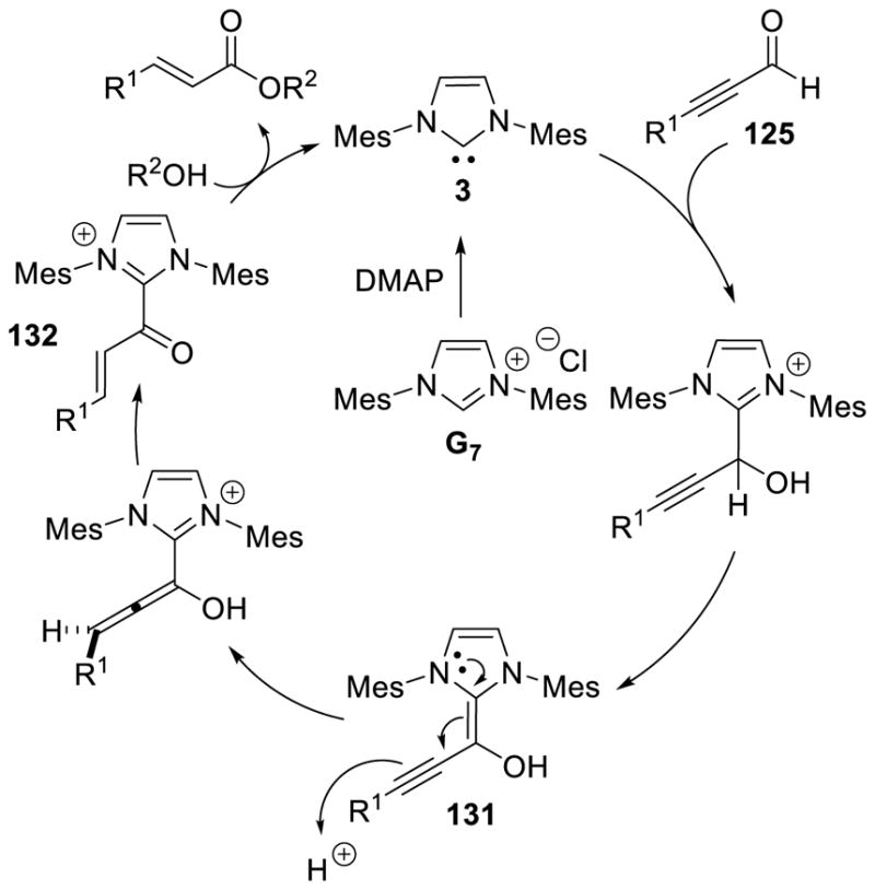 Scheme 121