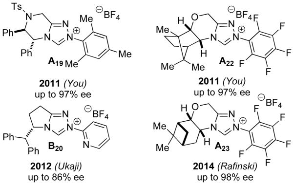 Scheme 35