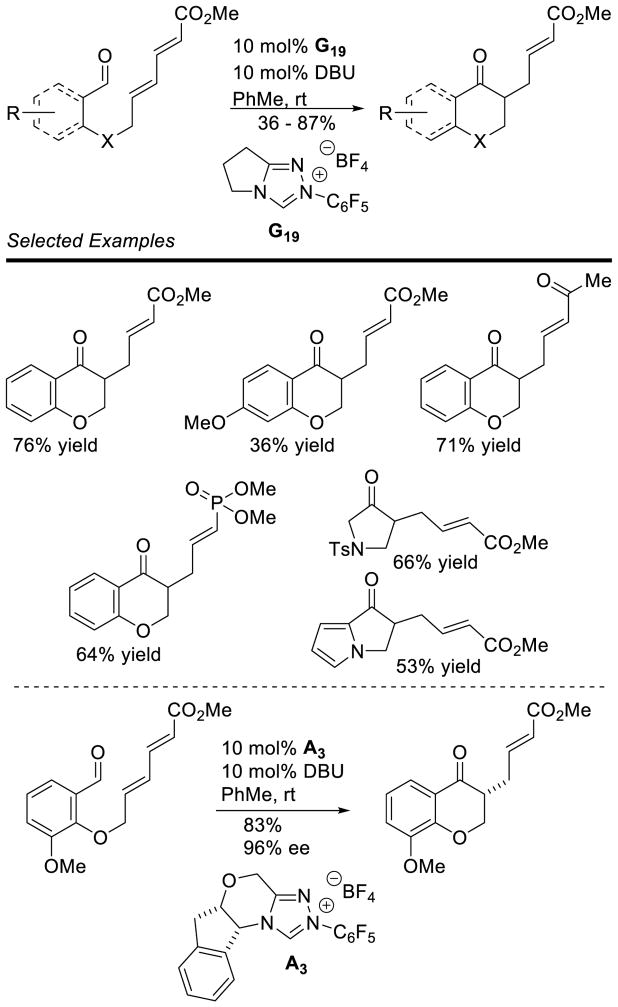 Scheme 34