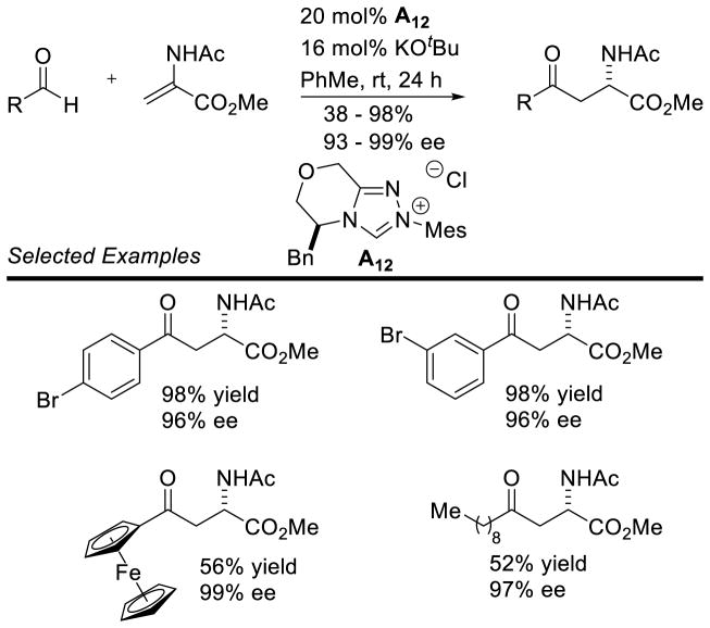 Scheme 53