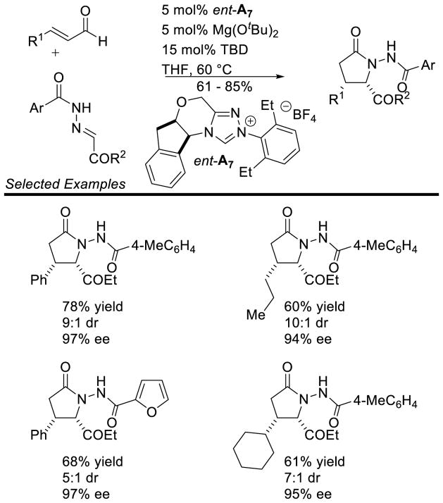 Scheme 84