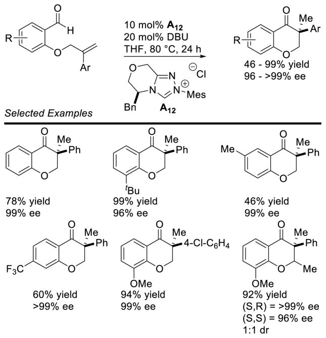 Scheme 59