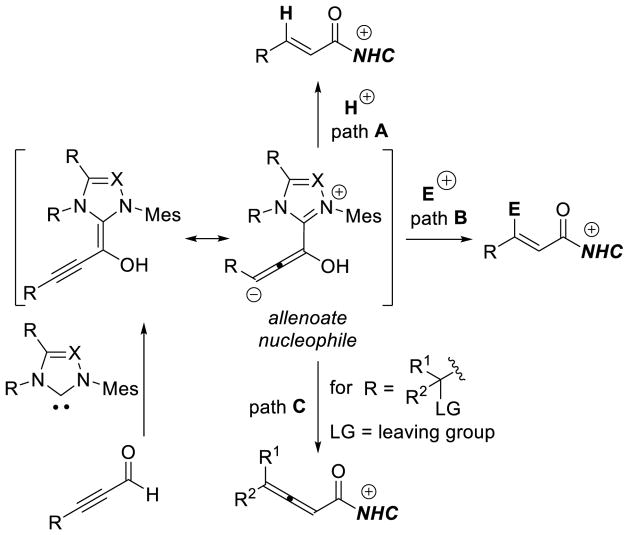 Scheme 170