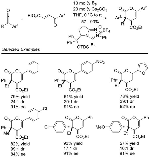 Scheme 198