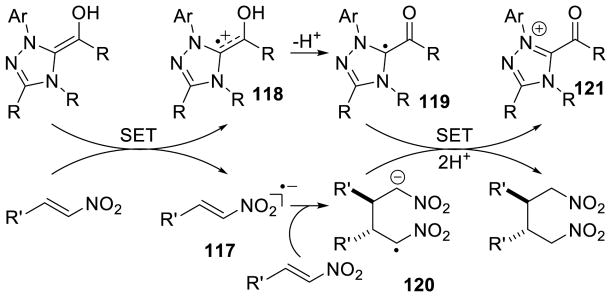 Scheme 116