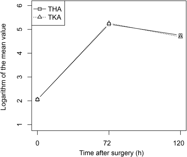 Figure 3