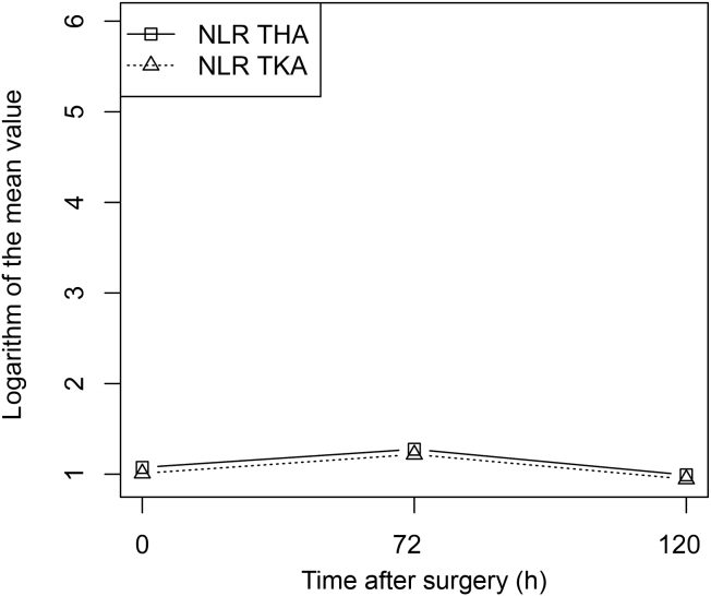 Figure 4