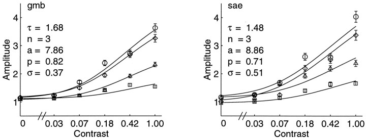 Fig. 12.