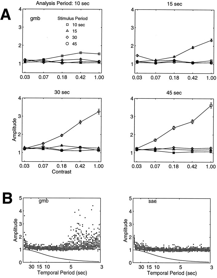 Fig. 9.