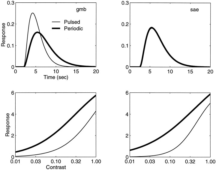 Fig. 13.