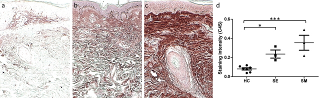 Figure 5.