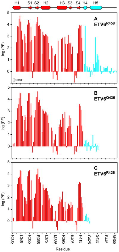 Fig. 4