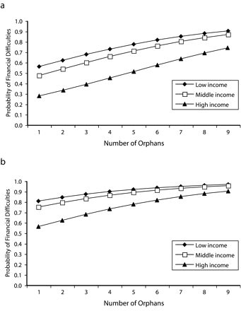 FIGURE 2—