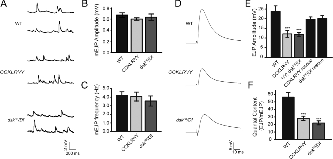 Figure 9.