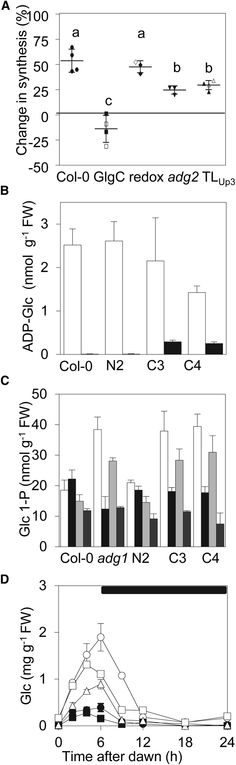 Figure 4.