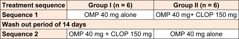 Table 1