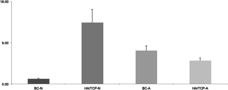 Fig. 10