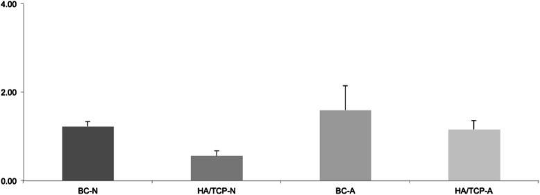 Fig. 9