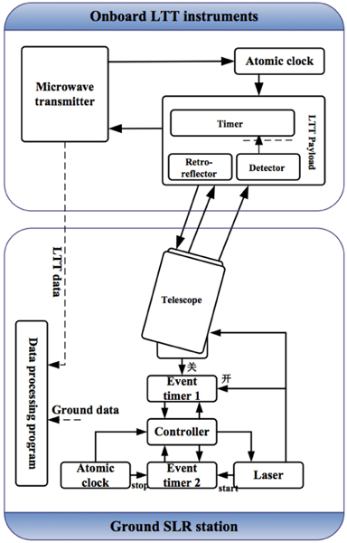 Figure 2: