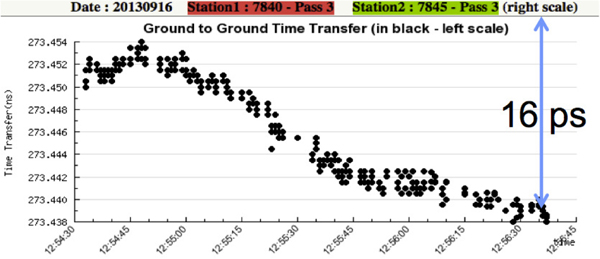 Figure 7: