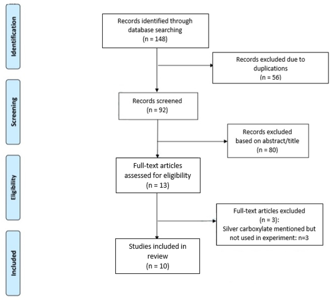 Figure 1: