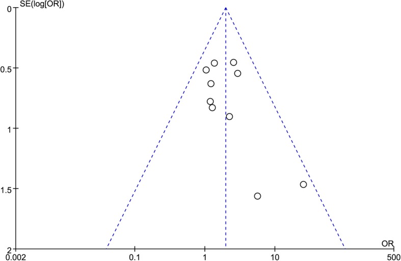 Fig. 10