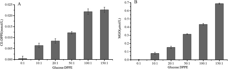 Fig. 10