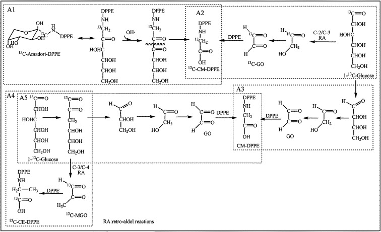 Fig. 8