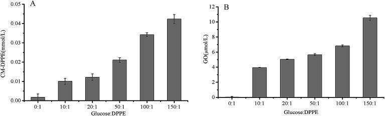 Fig. 9