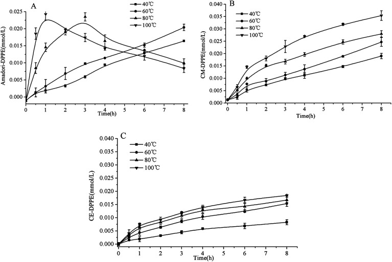 Fig. 7