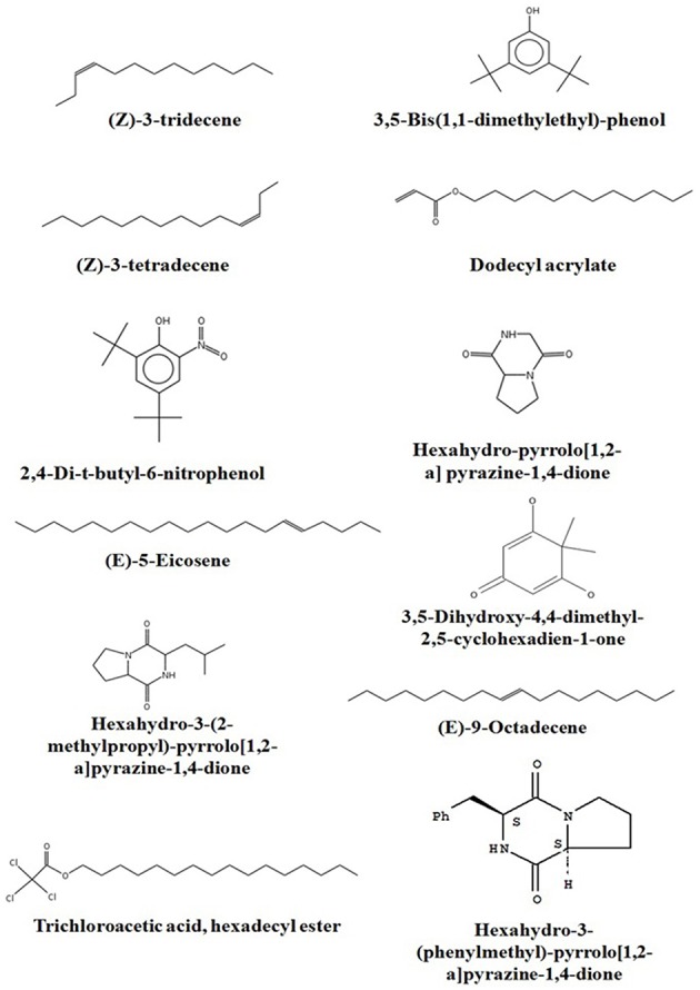 Figure 10