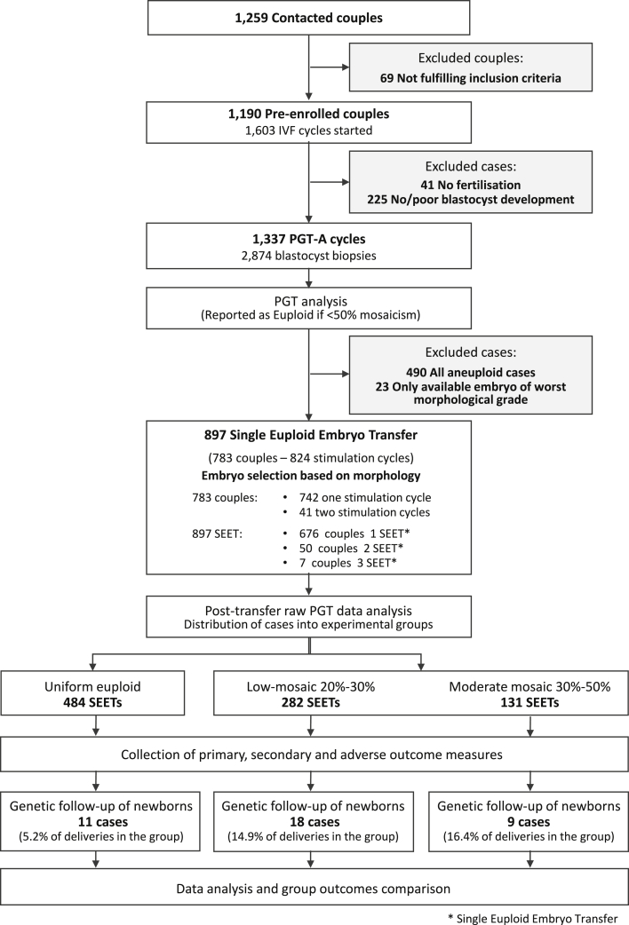 Figure 2