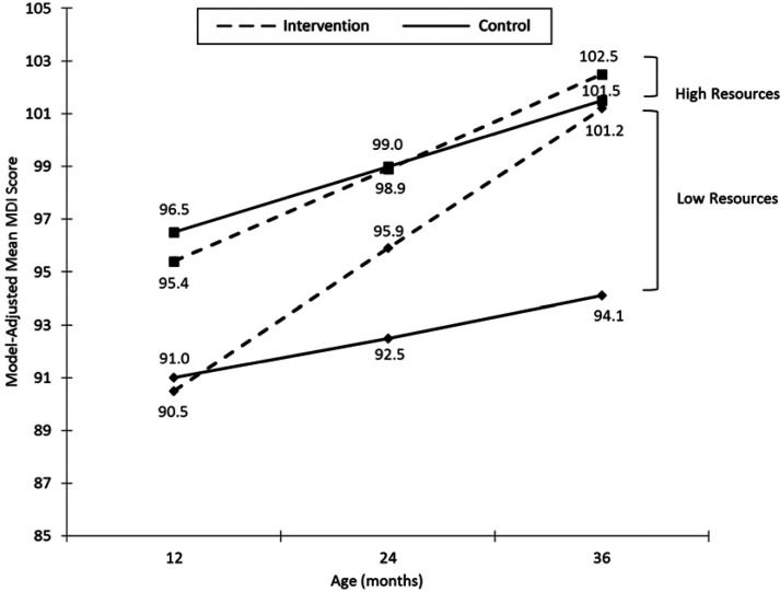 FIGURE 1