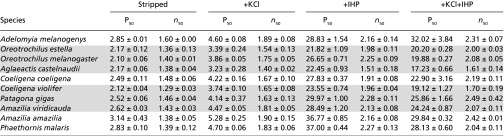 graphic file with name pnas.1315456110t01.jpg